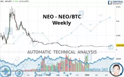 NEO - NEO/BTC - Weekly