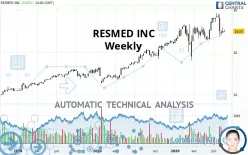 RESMED INC - Weekly