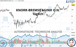 KNORR-BREMSE AGINH O.N. - Täglich