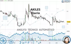 TESLA ENERGY STORAGE - Diario