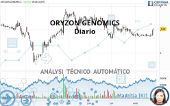 ORYZON GENOMICS - Dagelijks