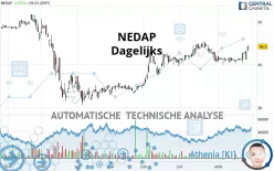 NEDAP - Dagelijks