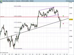 CAC40 INDEX - 4H