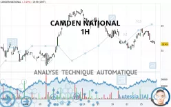 CAMDEN NATIONAL - 1H