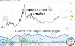 EUROBIO-SCIENTIFIC - Täglich