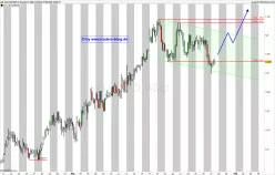 AUD/NZD - 4 Std.