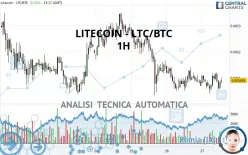 LITECOIN - LTC/BTC - 1H