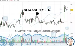 BLACKBERRY LTD. - 1H