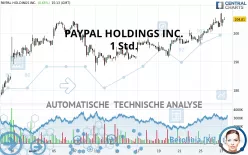 PAYPAL HOLDINGS INC. - 1H