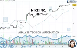 NIKE INC. - 1H