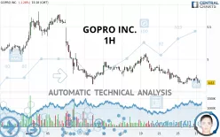 GOPRO INC. - 1H