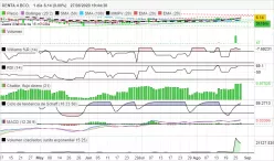 RENTA 4 BCO. - Diario