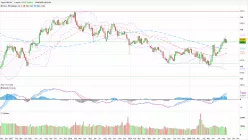 EUR/JPY - Weekly