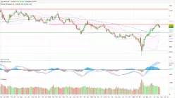 AUD/CAD - Weekly