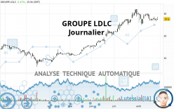 GROUPE LDLC - Daily