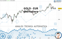 GOLD - EUR - Diario
