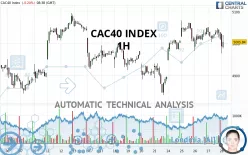 CAC40 INDEX - 1H