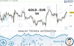 GOLD - EUR - 1H