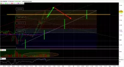 EUR/USD - 15 min.