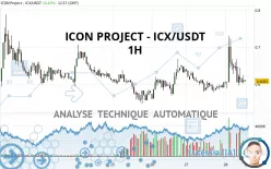 ICON - ICX/USDT - 1H