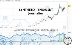 SYNTHETIX - SNX/USDT - Journalier