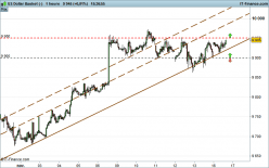 US DOLLAR INDEX - 1H