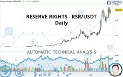 RESERVE RIGHTS - RSR/USDT - Diario