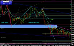 EUR/JPY - 4 uur