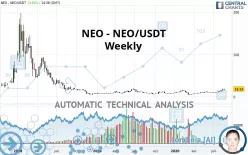 NEO - NEO/USDT - Weekly