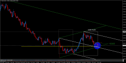 NZD/USD - Täglich