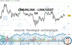 CHAINLINK - LINK/USDT - 1 uur