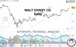 WALT DISNEY CO. - Daily