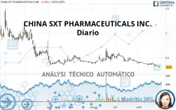 CHINA SXT PHARMACEUTICALS INC. - Diario