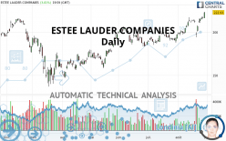 The Estée Lauder Companies to Present Novel Scientific Data at World  Congress of Dermatology