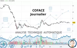 COFACE - Täglich