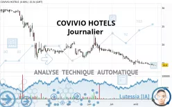 COVIVIO HOTELS - Journalier