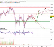 BITCOIN - BTC/USD - 5 min.