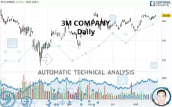 3M COMPANY - Daily