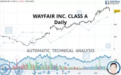 WAYFAIR INC. CLASS A - Daily