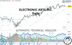 ELECTRONIC ARTS INC. - Dagelijks