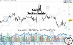 CORN - Settimanale