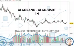 ALGORAND - ALGO/USDT - 1H