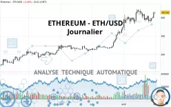 ETHEREUM - ETH/USD - Journalier