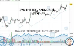 SYNTHETIX - SNX/USDT - 1H