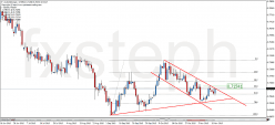 AUD/USD - Diario