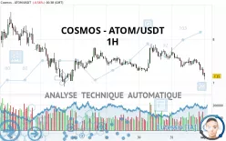 COSMOS - ATOM/USDT - 1H