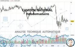 CAMDEN NATIONAL - Hebdomadaire