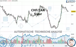 CHF/ZAR - 1 uur