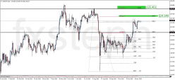 USD/JPY - Täglich