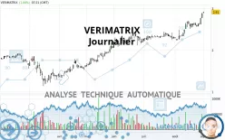 VERIMATRIX - Journalier